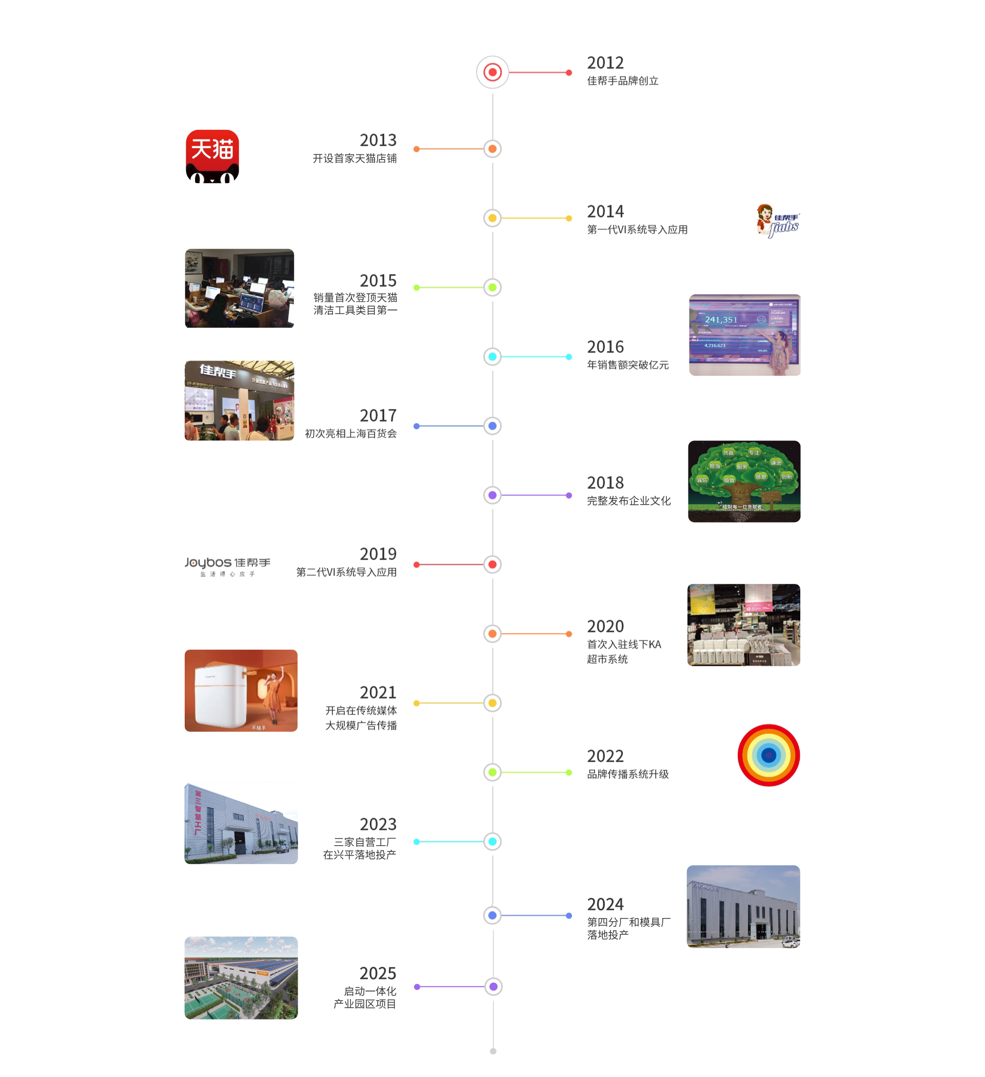 发展历程电脑端.jpg