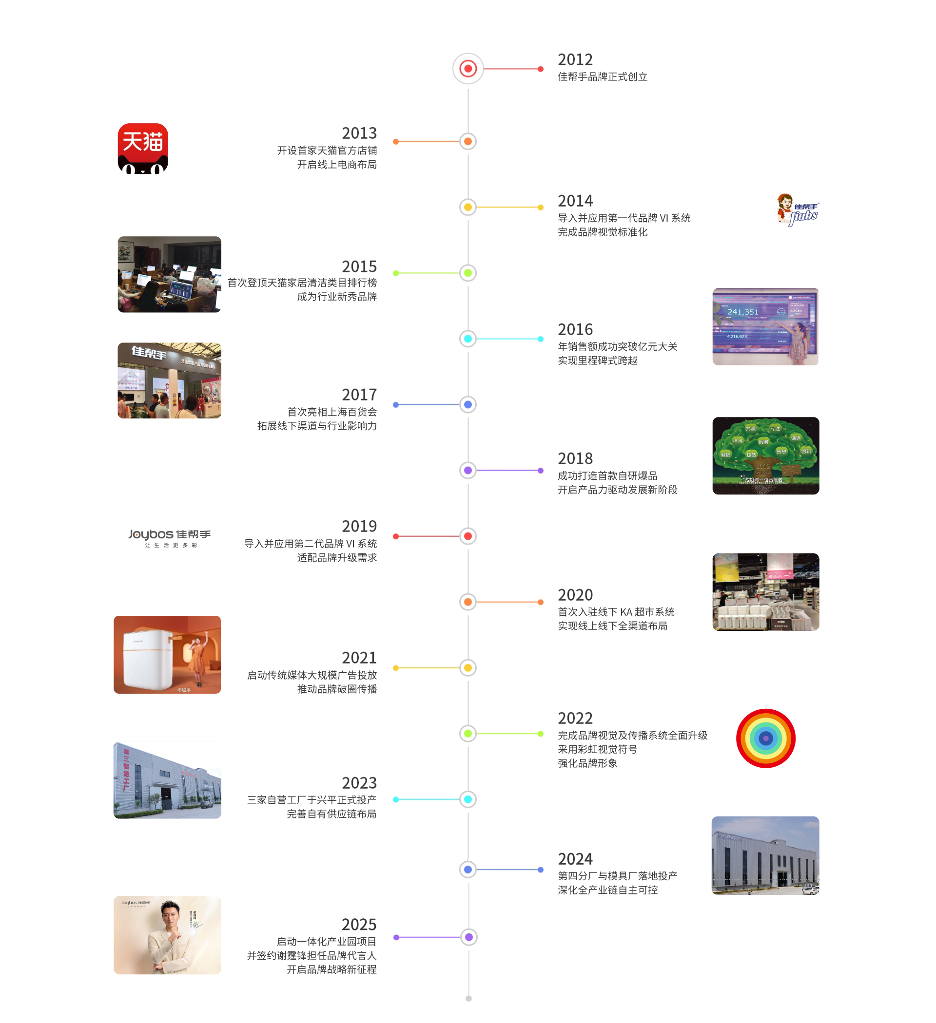 发展历程电脑端.jpg