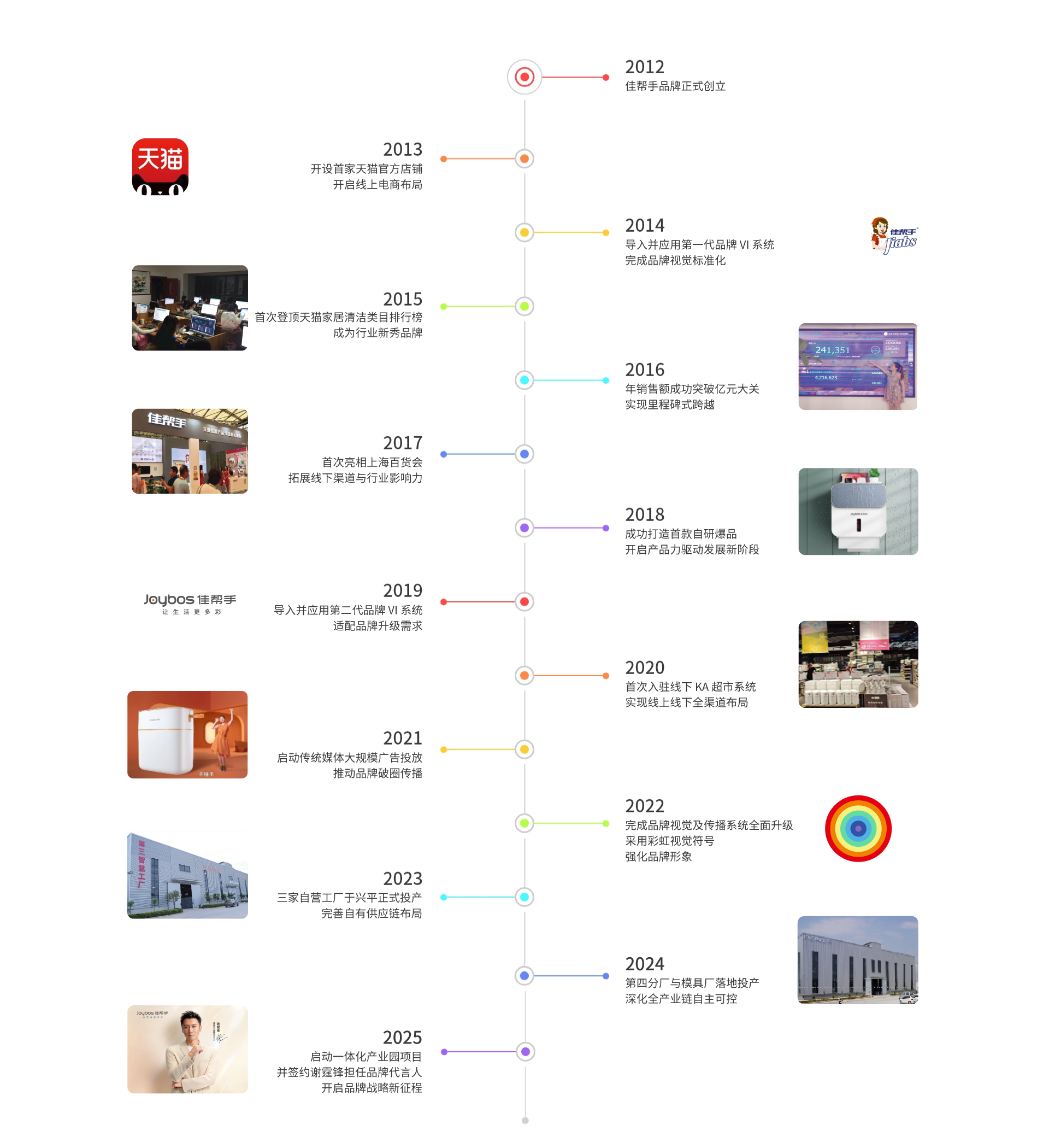 发展历程电脑端.jpg